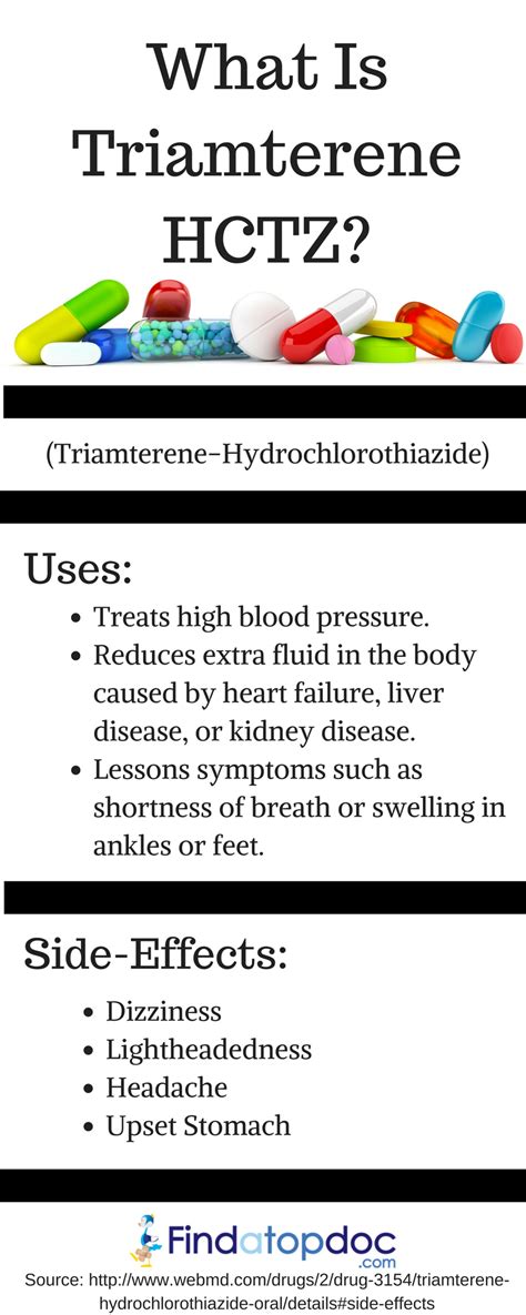 What to Know Before Taking Triamterene-Hydrochlorothiazide