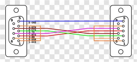 rs232 serial cable wiring diagram - Wiring Diagram