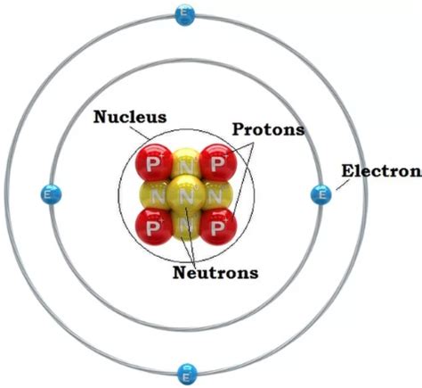 Mass of an atom expressed in grams is known as