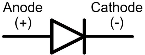 LED Anode and Cathode • Pi Supply