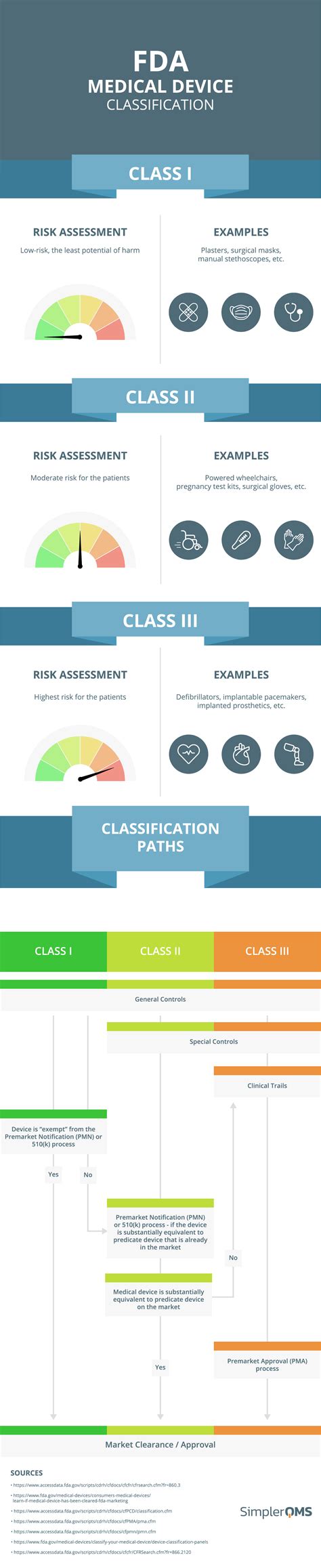 Medical Device Classification (FDA & EU MDR) - SimplerQMS