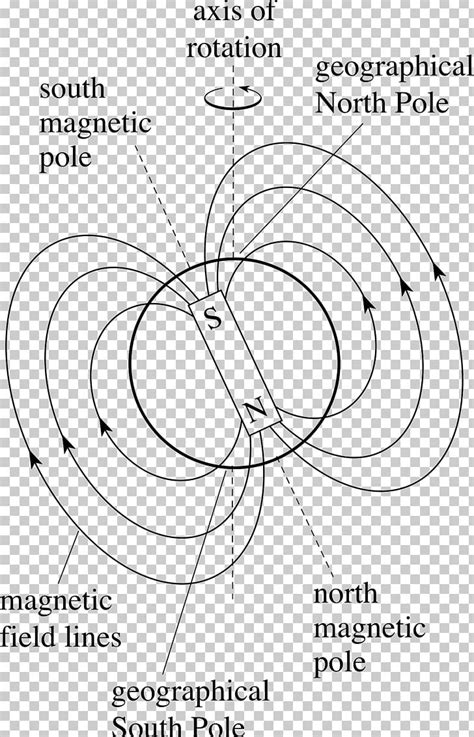 Earth's Magnetic Field Craft Magnets Magnetism PNG, Clipart, Angle ...