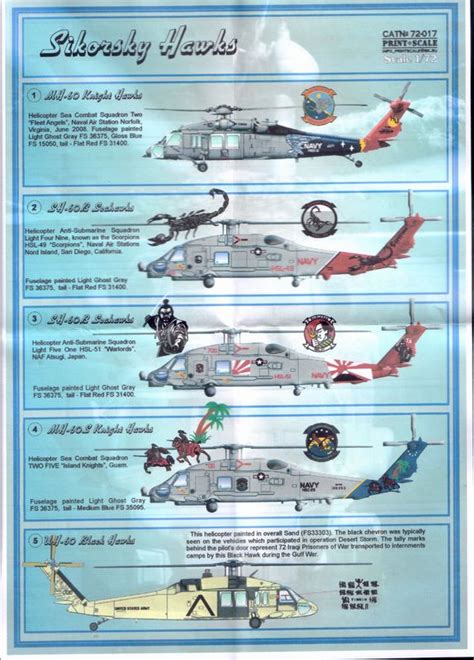 modelsUA > DECALS 1:72 > Sikorsky UH-60 Black Hawk and variants 1/72 Print Scale 72017