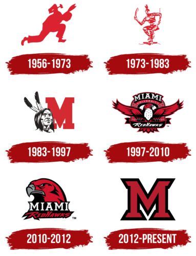 Miami (Ohio) Redhawks Logo, symbol, meaning, history, PNG, brand