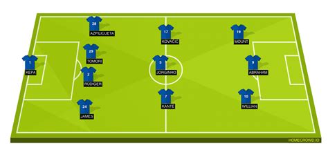 Chelsea vs Manchester United Preview: Probable Lineups, Prediction ...