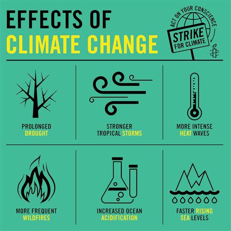 Climate Justice - Amnesty Philippines