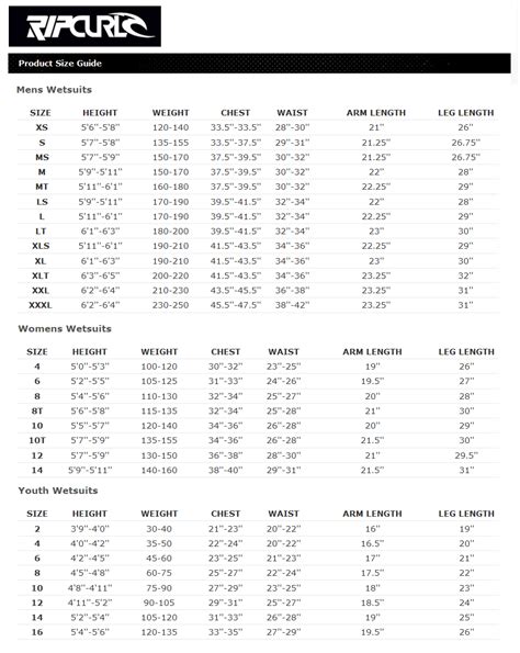 Sizing Charts – Surfworld Bundoran