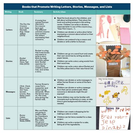 Giant magnetic early writing page