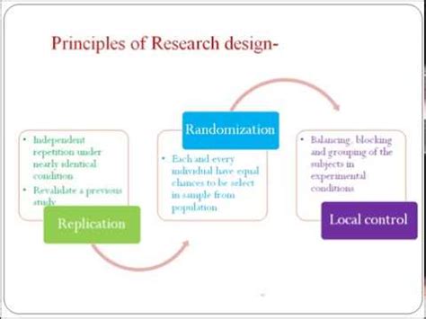 Research Design Example In Research Methodology / (PDF) Sampling issues in qualitative research ...