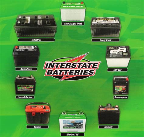 Certified Refurbished Interstate Batters | Interstate Batteries of New England