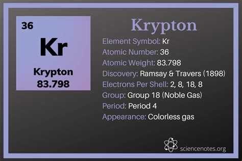 Krypton Facts - Atomic Number 36 Element Symbol Kr