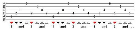 Essential Guitar Picking Techniques