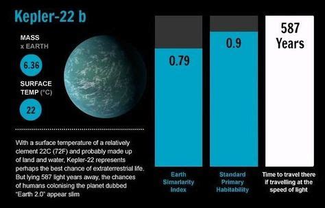 Kepler 22B