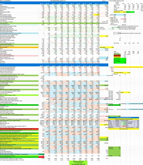 Nifty Next: Stock Analysis Excel Template ( www.screener.in )