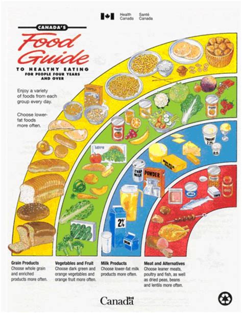 Canada's new food guide, what's changed? - BC Parent Newsmagazine