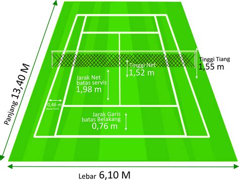 Gambar Lapangan Bulutangkis Dan Keterangannya