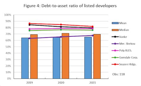 China property crisis: why the housing market is collapsing – and the ...