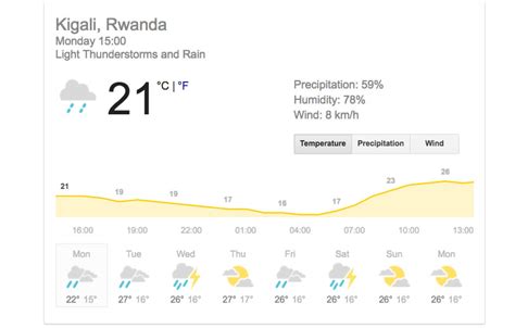 rwanda-weather | Volcanoes National Park Rwanda