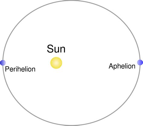 It’s Perihelion Day! | WOODTV.com