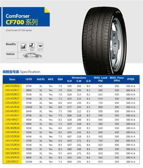 tire price list,car tyre,suv tyres,tyre tire,tyre,china tire,chinese ...