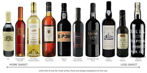 Fortified dessert wines like Port.. and Sherry! http://winefolly.com ...