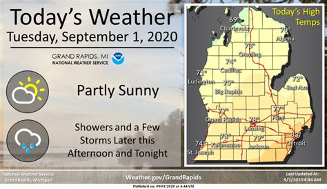 Welcome to September – The Michigan Weather Center