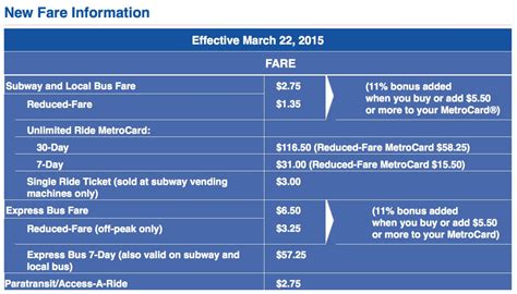 MTA's Fare Hike Goes Into Effect March 22nd | Viewing NYC