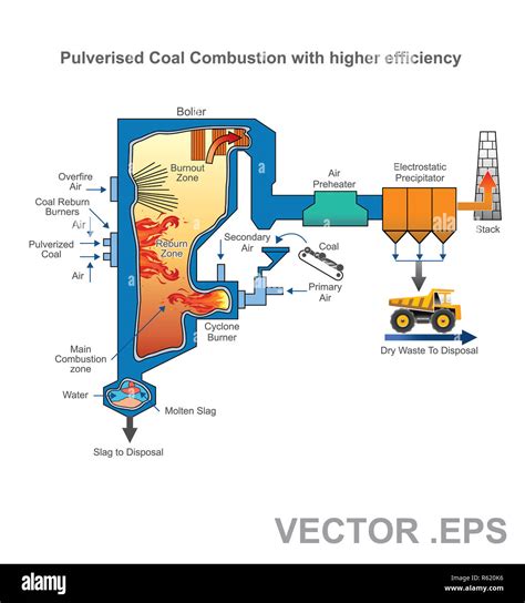 Coal Power Plant Diagram