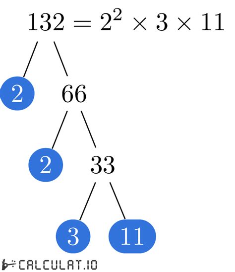 Prime factors of 132 - Calculatio