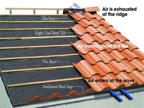 Have you decided that your house deserves a new roof, it's a good idea ...