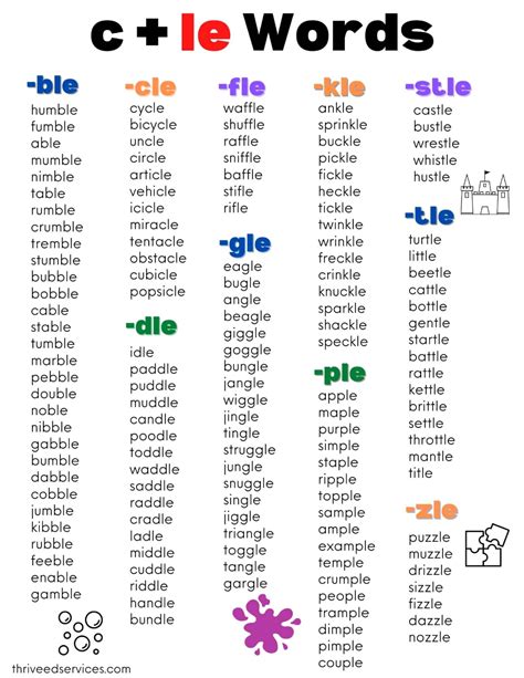 How to teach the consonant le syllable – Artofit