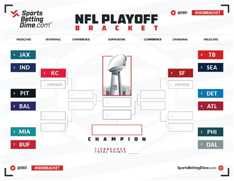 Playoff Schedule Nfl 2024 Bracket - Fran Paloma