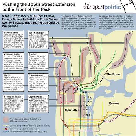 Second Avenue Subway: Rethink 1 – The Transport Politic