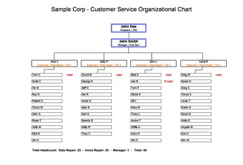 Organizational Chart - 20+ Examples, Format, Excel, Word, PDF