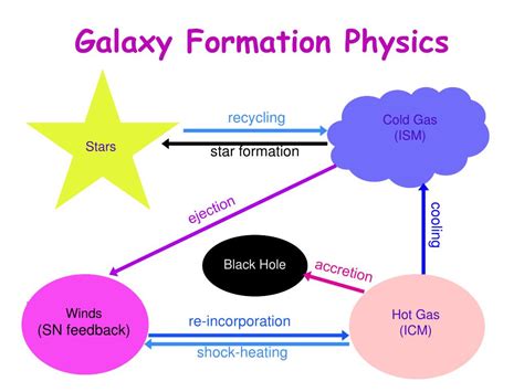 PPT - Galaxy merging in the Millennium simulation PowerPoint Presentation - ID:1696564