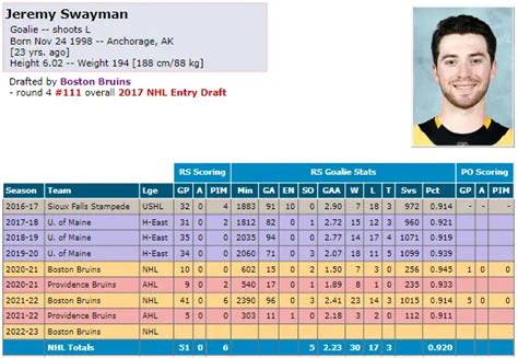 Can Swayman Handle a Starters Workload? | Inside The Rink