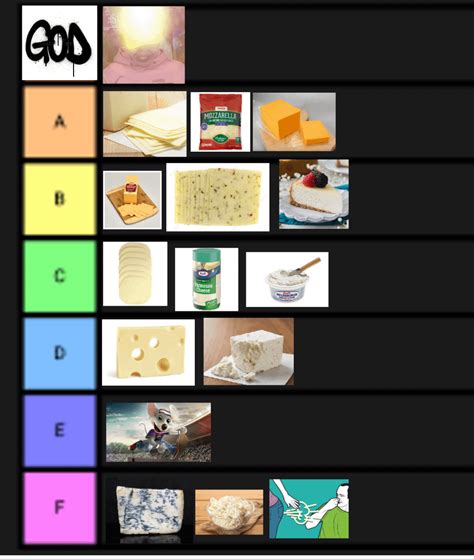 Cheese Tier List🔥🔥 : r/AlfaOxtrot