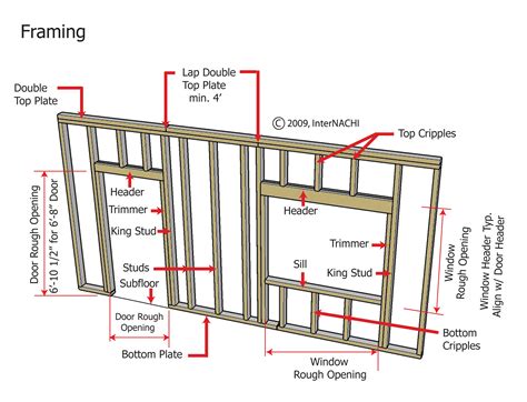 Wood Stud Wall Framing Details - Inspection Gallery - InterNACHI®