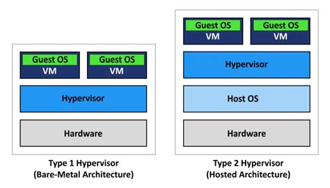 Vmware vs virtualbox laggy - perneeds