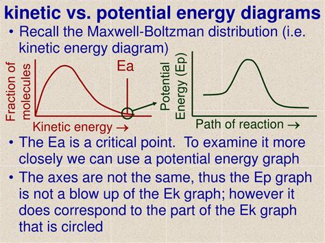 Potential Energy And Kinetic Energy Diagram