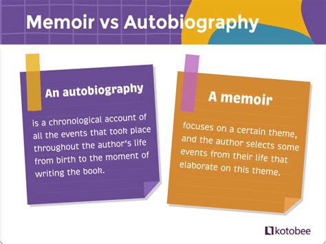 What Is a Memoir and How to Write an Outstanding One? - Kotobee Blog