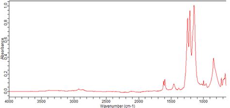 3-METHYL-5-(TRIFLUOROMETHOXY)BENZYLAMINE(916420-60-5)FT-IR