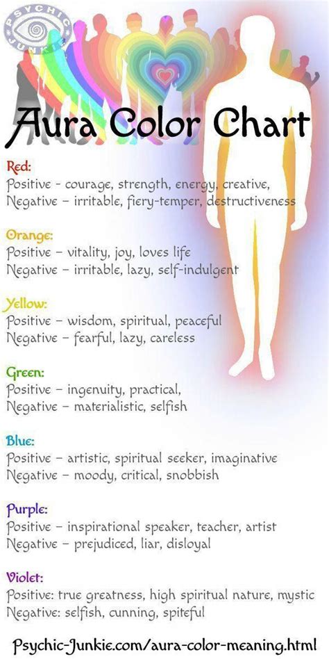 spiritual stuff #Spirituality | Aura colors meaning, Aura colors, Color meaning chart