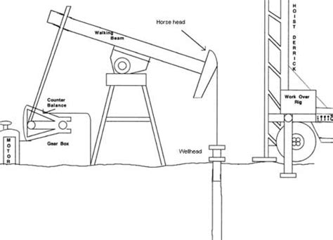 Pumpjack Diagram - Wiring Diagram Pictures