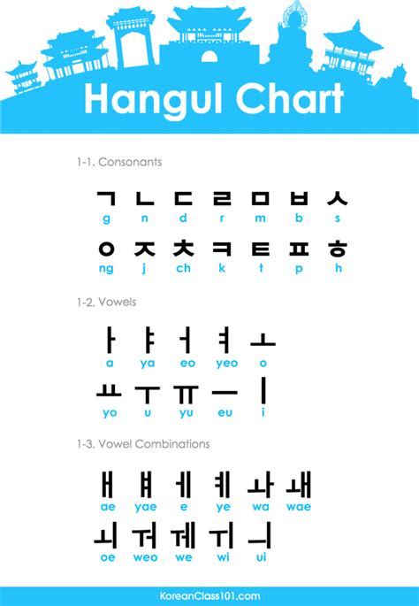 Hangul Worksheets