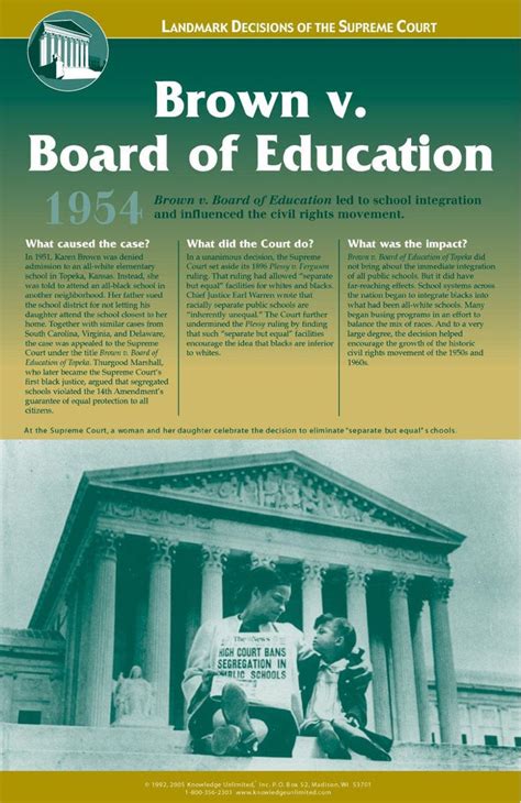 Brown vs. Board of Education Poster by Knoweldge Unlimited | The Black ...