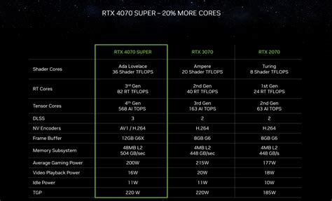 Nvidia GeForce RTX 4070 SUPER: Boosting PC Gaming Performance