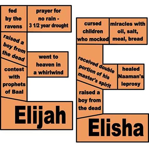 Elisha Miracles Chart - Best Picture Of Chart Anyimage.Org