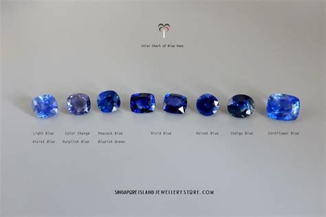 Heated vs Unheated Sapphire: A Guide | Gem Gardener