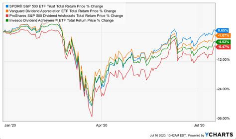 Dividend Growth Investing Makes Retirees Happy – The Trading Letter